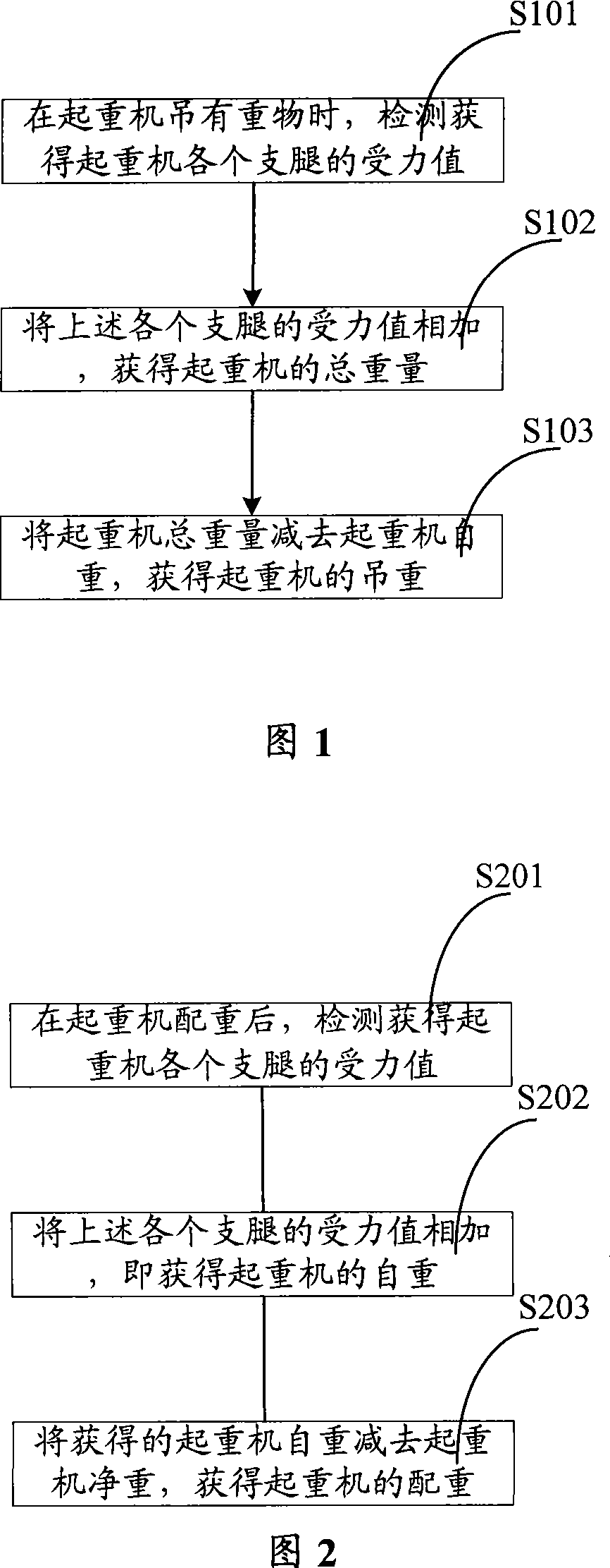 Method for measuring crane hoisting weight and counter weight and force moment controlling method and system