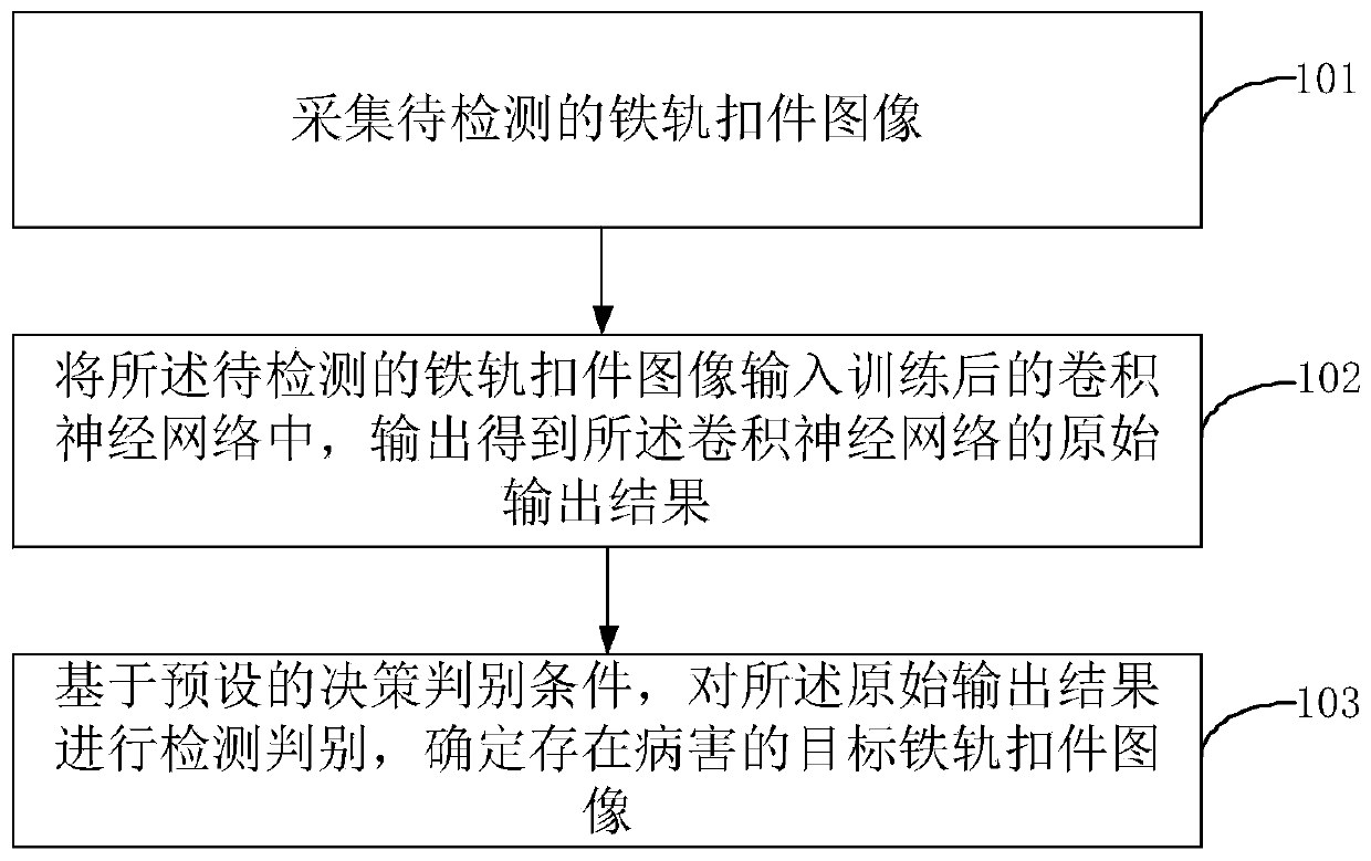 Rail fastener disease detection method and system