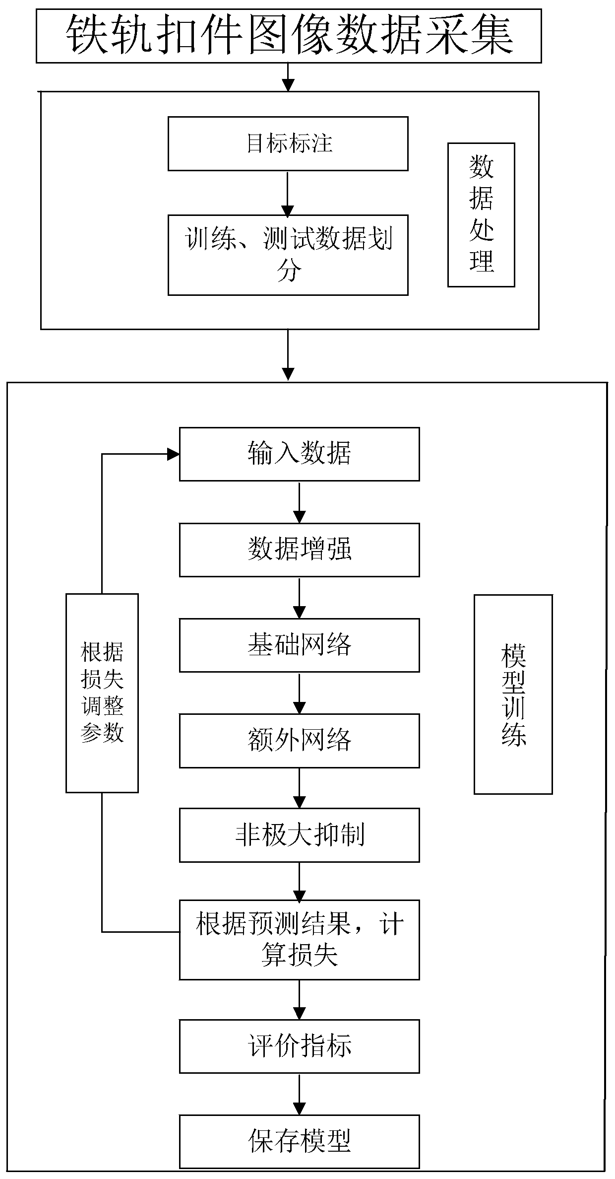 Rail fastener disease detection method and system