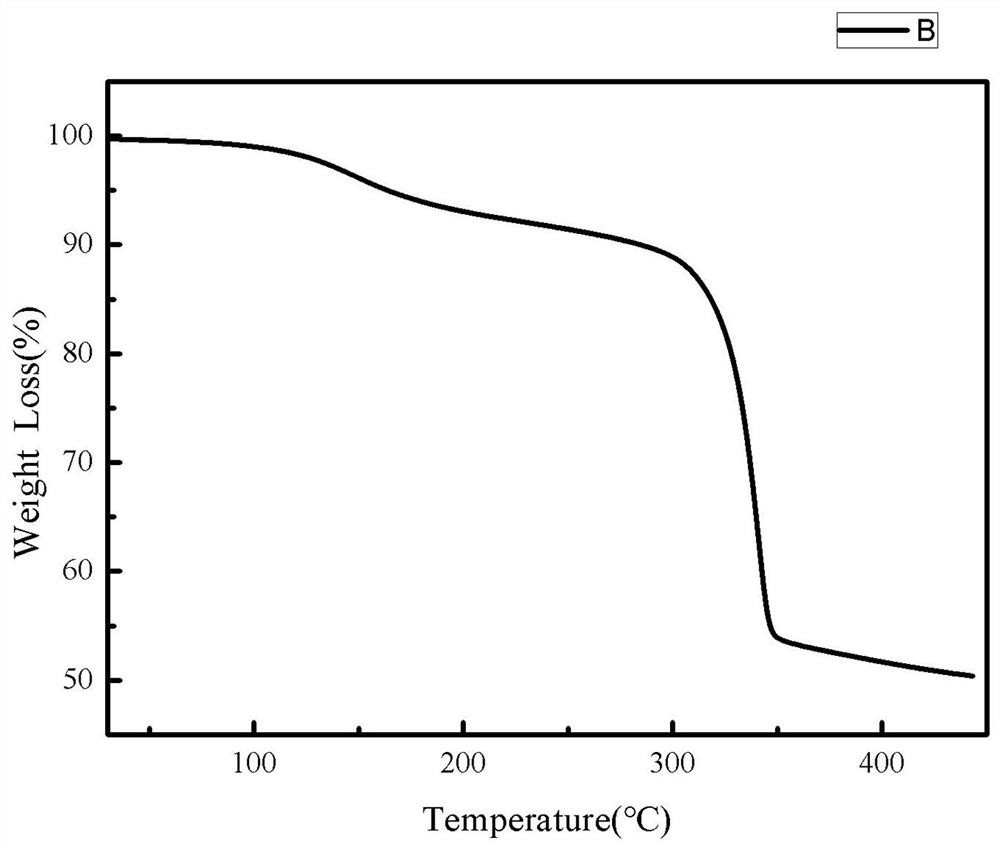 Carbon-loaded titanium dioxide-doped lithium aluminum hydride hydrogen storage material and preparation method thereof