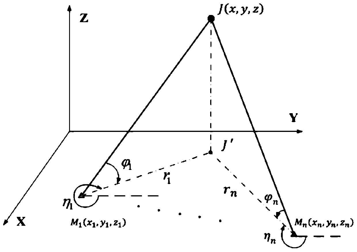 Satellite navigation interference source passive positioning method based on multi-platform cooperation