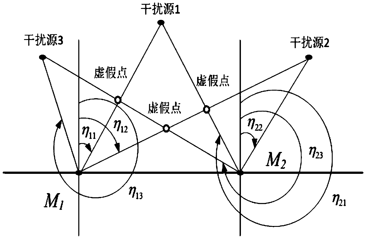 Satellite navigation interference source passive positioning method based on multi-platform cooperation