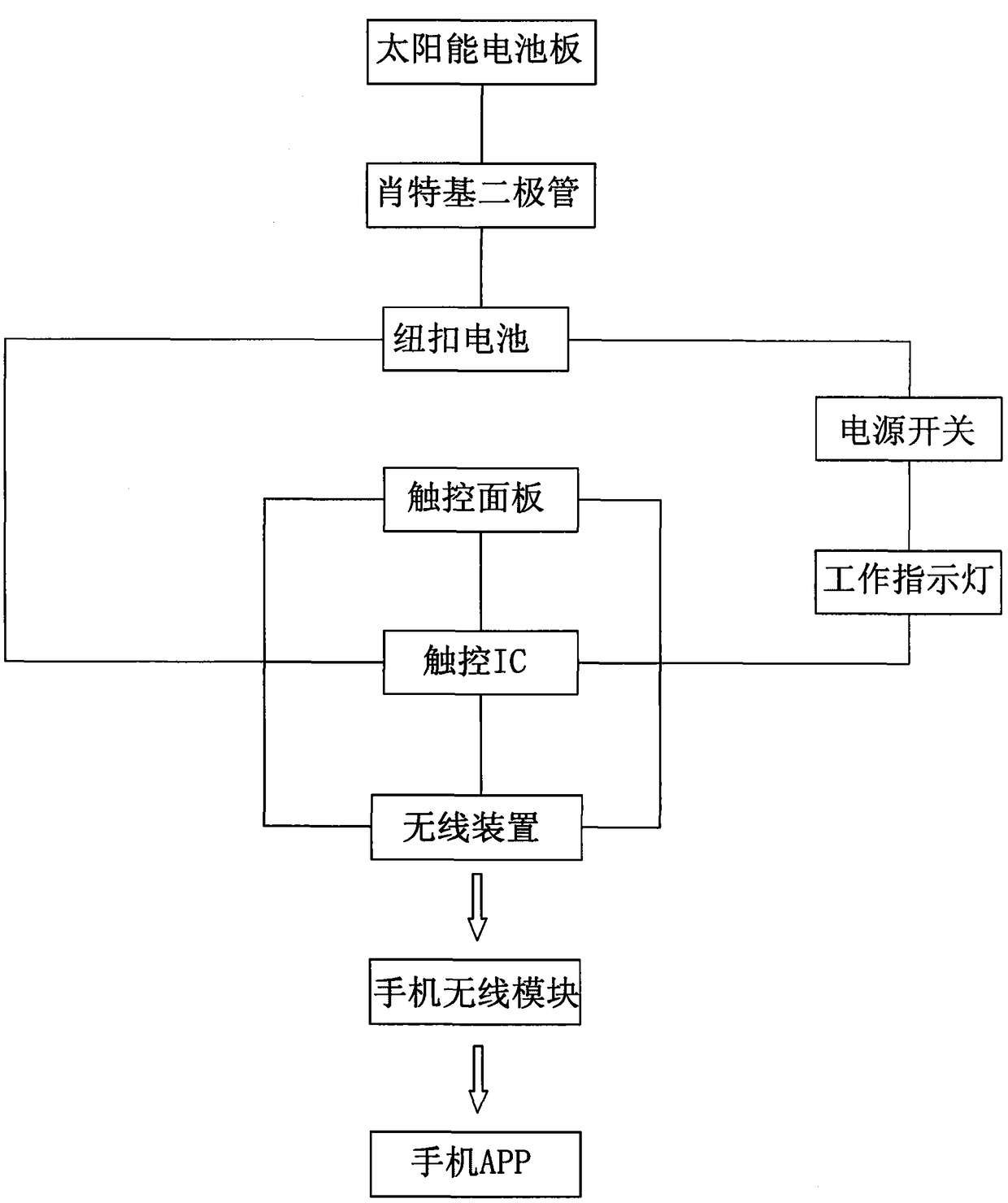 Method for touch operation of electronic product, mobile phone protective case and mobile phone