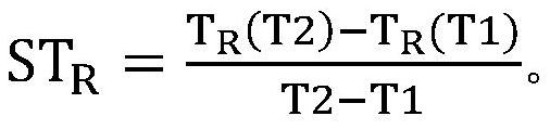 Gain internal calibration method and system for on-orbit receiver of satellite-borne microwave radiometer