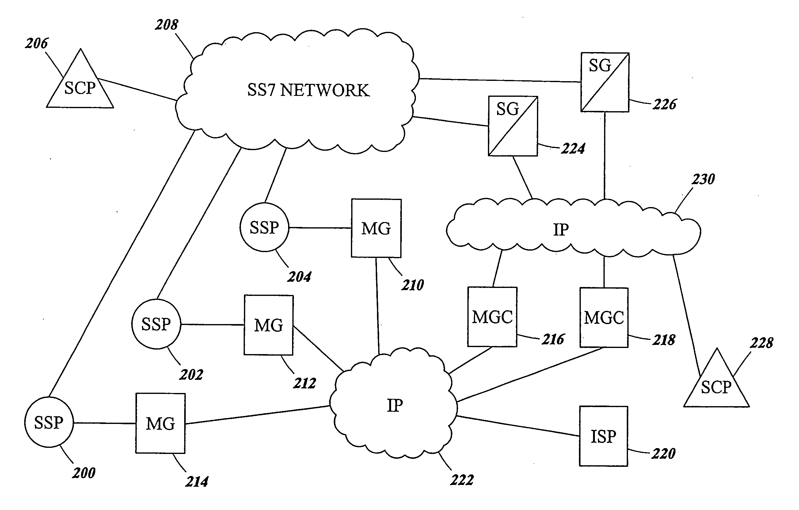 Methods and systems for communicating SS7 messages over packet-based network using transport adapter layer interface