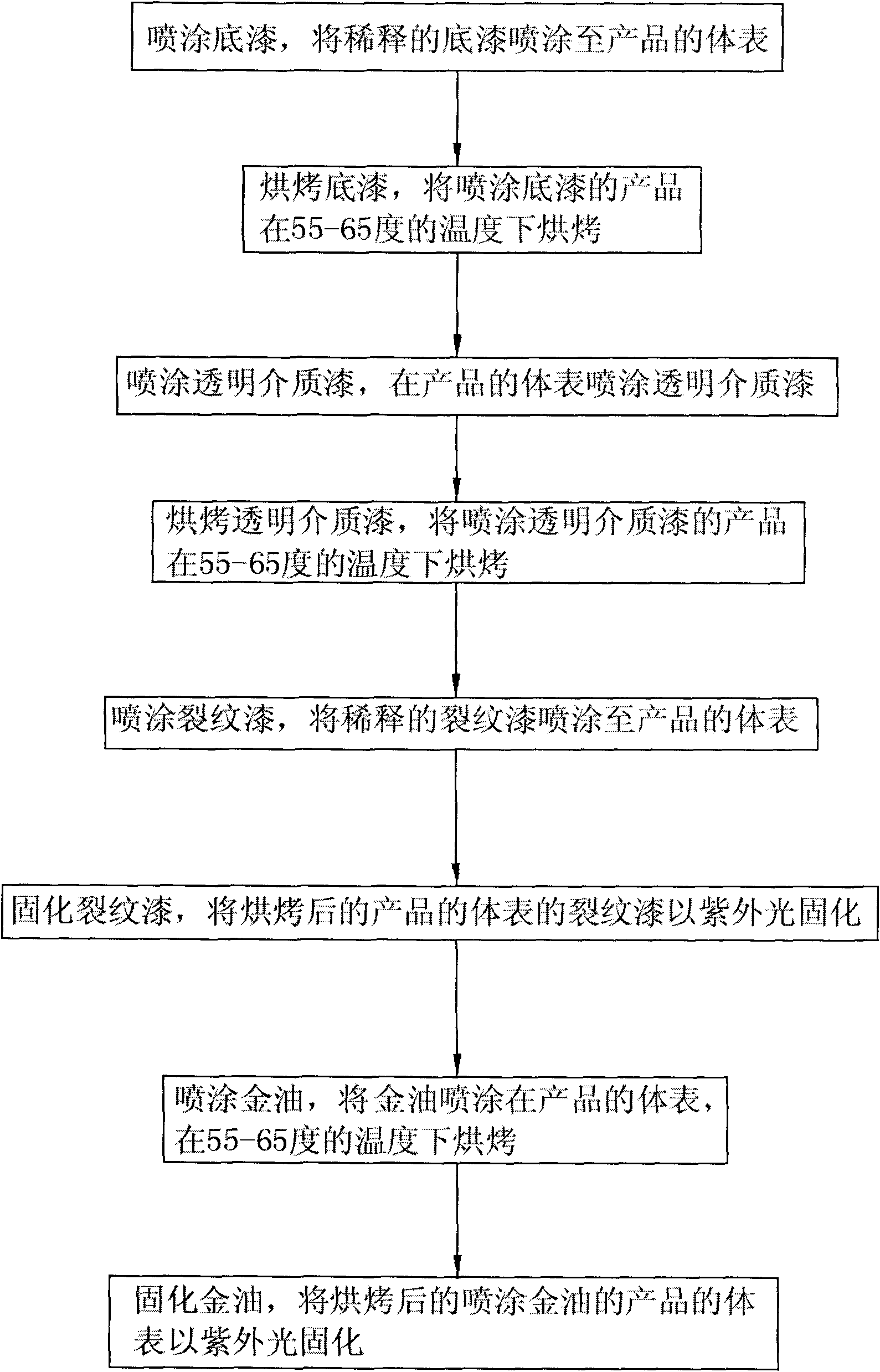 Method for manufacturing grains and patterns on product and digital camera with grains and patterns