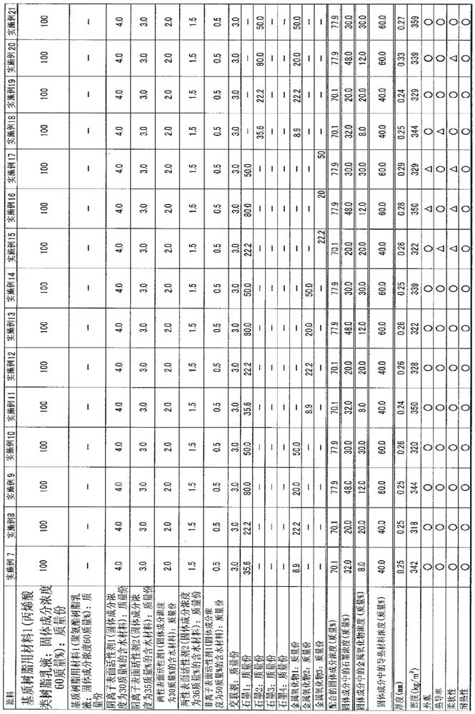 Bubble porous body and method for producing the same