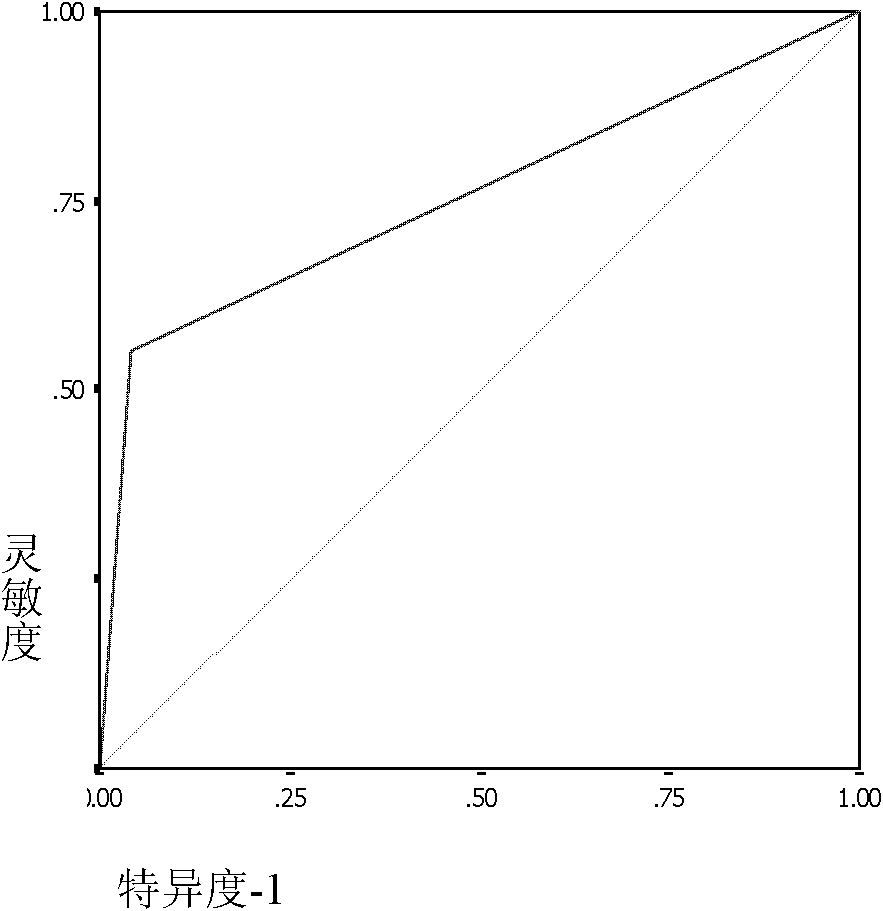 Reagent and method for rapidly detecting antibody of mycobacterium tuberculosis in blood serum