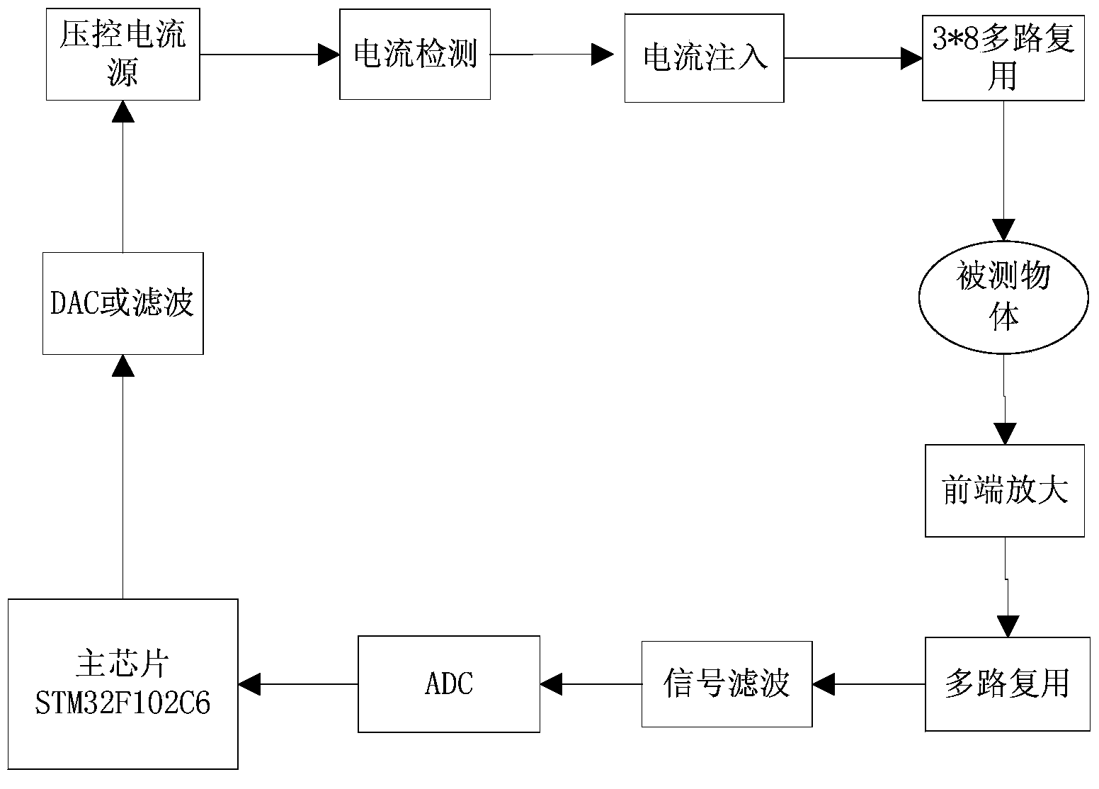 Minimally invasive supporting type rectum electrical impedance characteristic detecting device