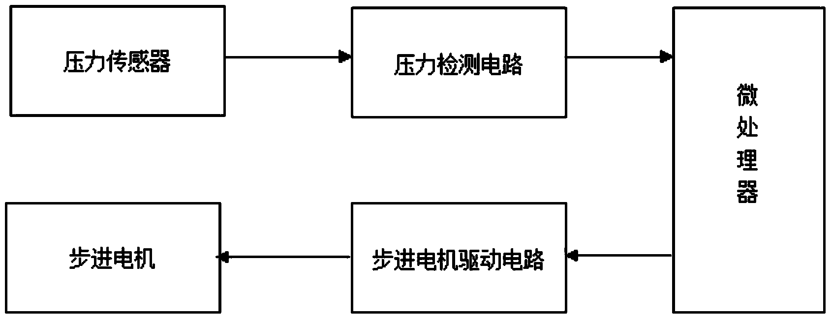 Minimally invasive supporting type rectum electrical impedance characteristic detecting device