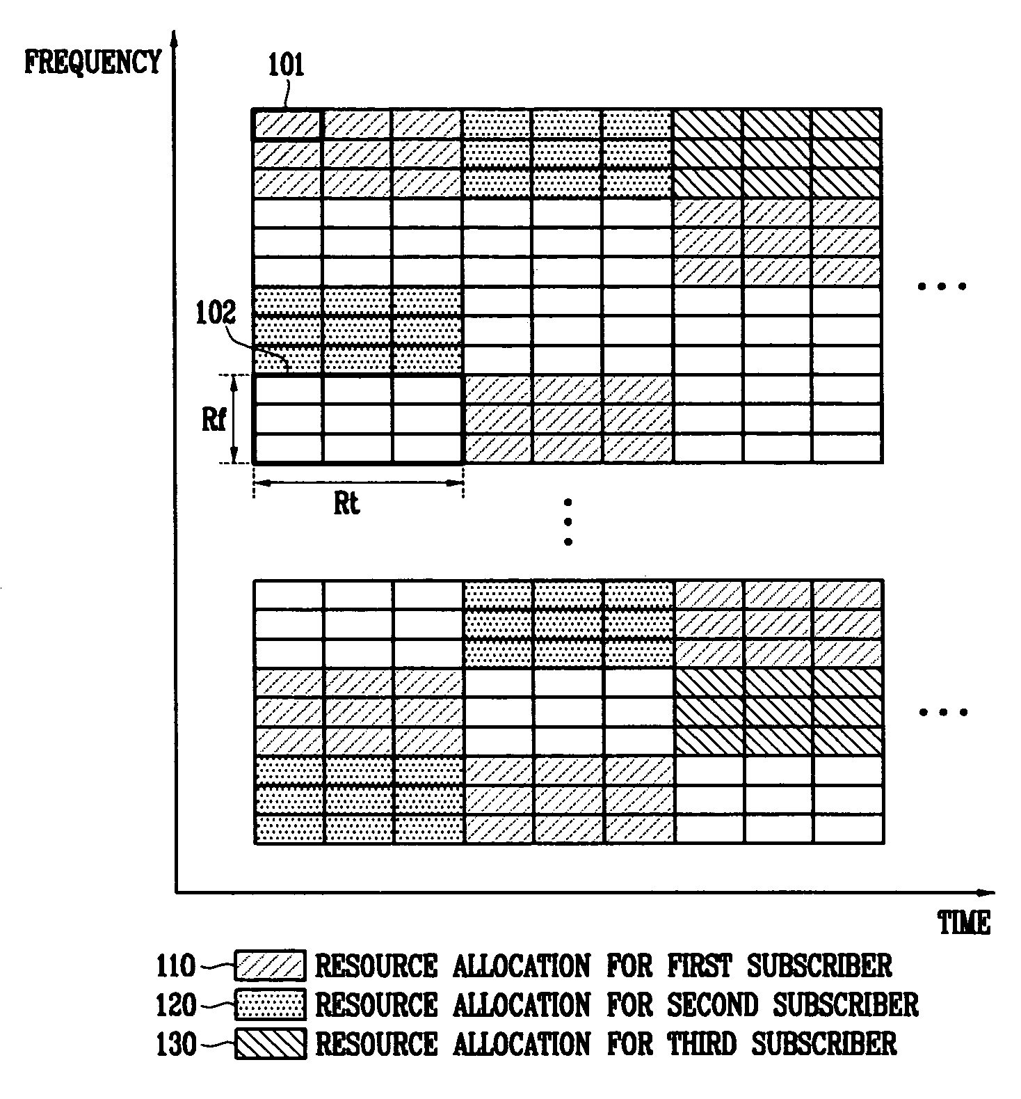 Apparatus for OFDMA transmission and reception for coherent detection in uplink of wireless communication system and method thereof