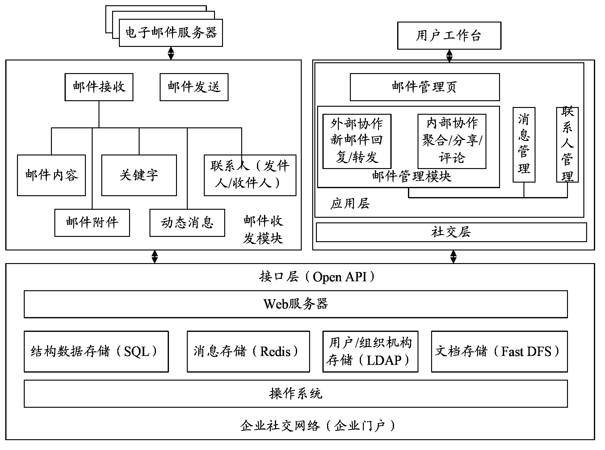 E-mail processing method and apparatus