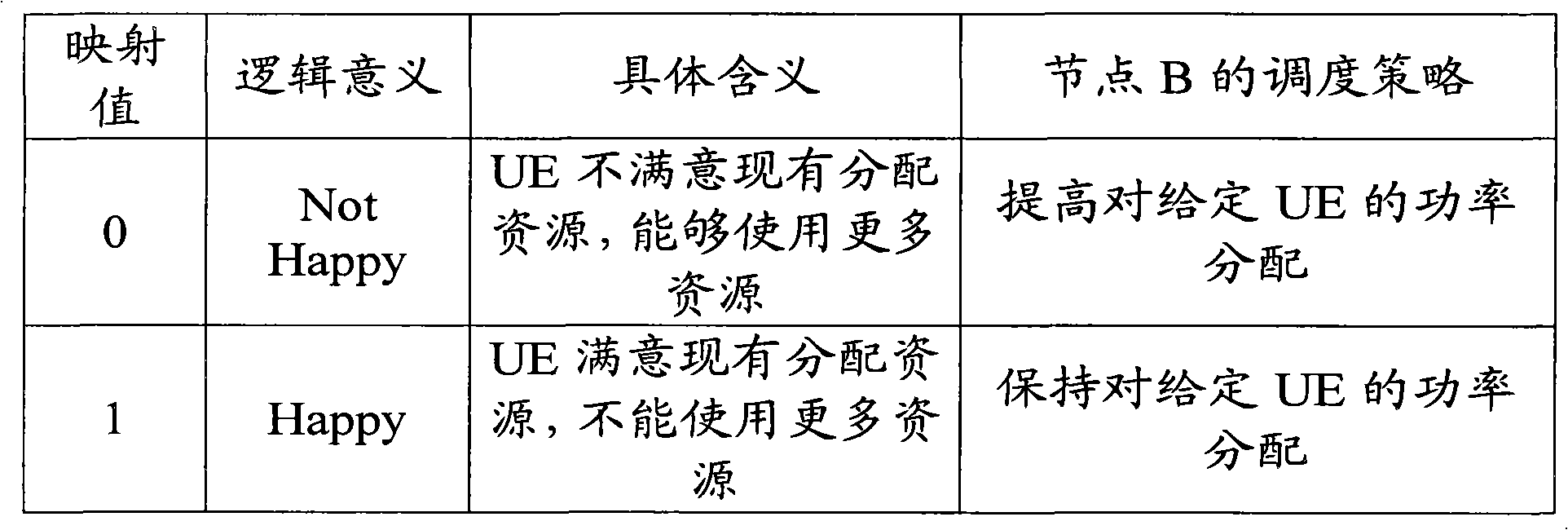 Method and device for determining scheduling strategy