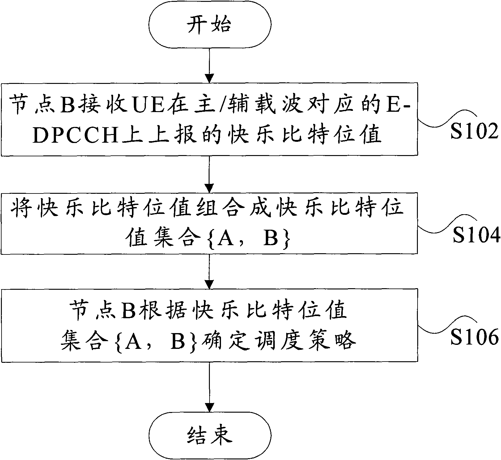 Method and device for determining scheduling strategy