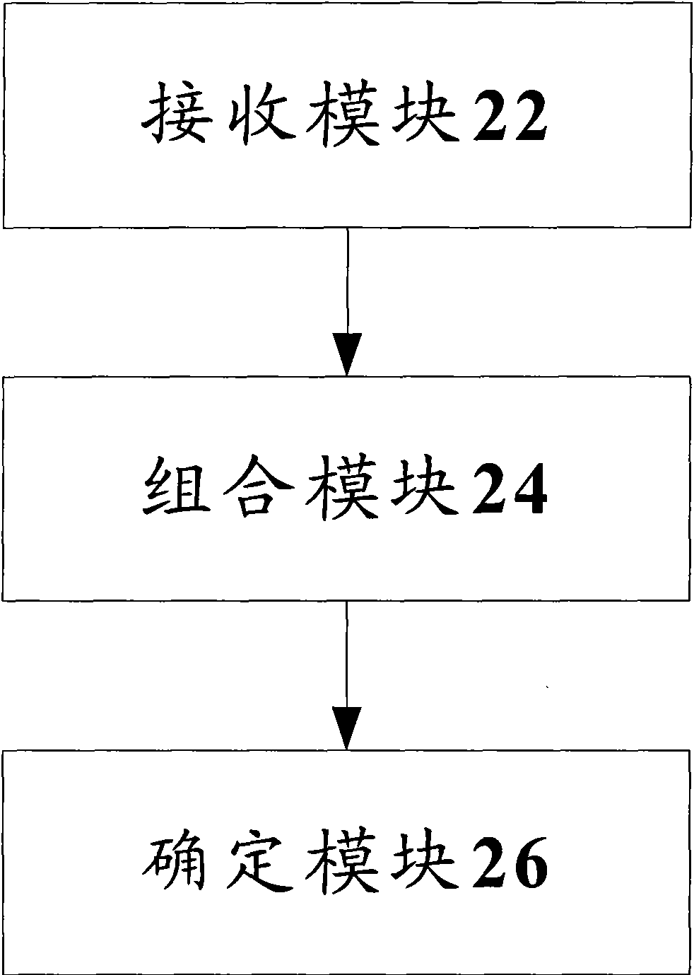 Method and device for determining scheduling strategy