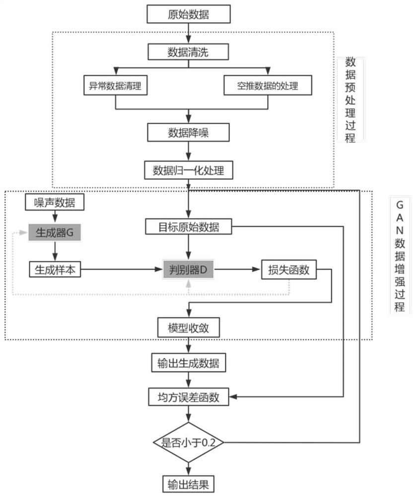 Engineering data enhancement algorithm based on generative adversarial network