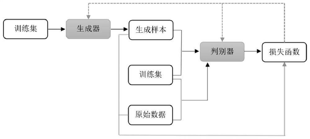 Engineering data enhancement algorithm based on generative adversarial network