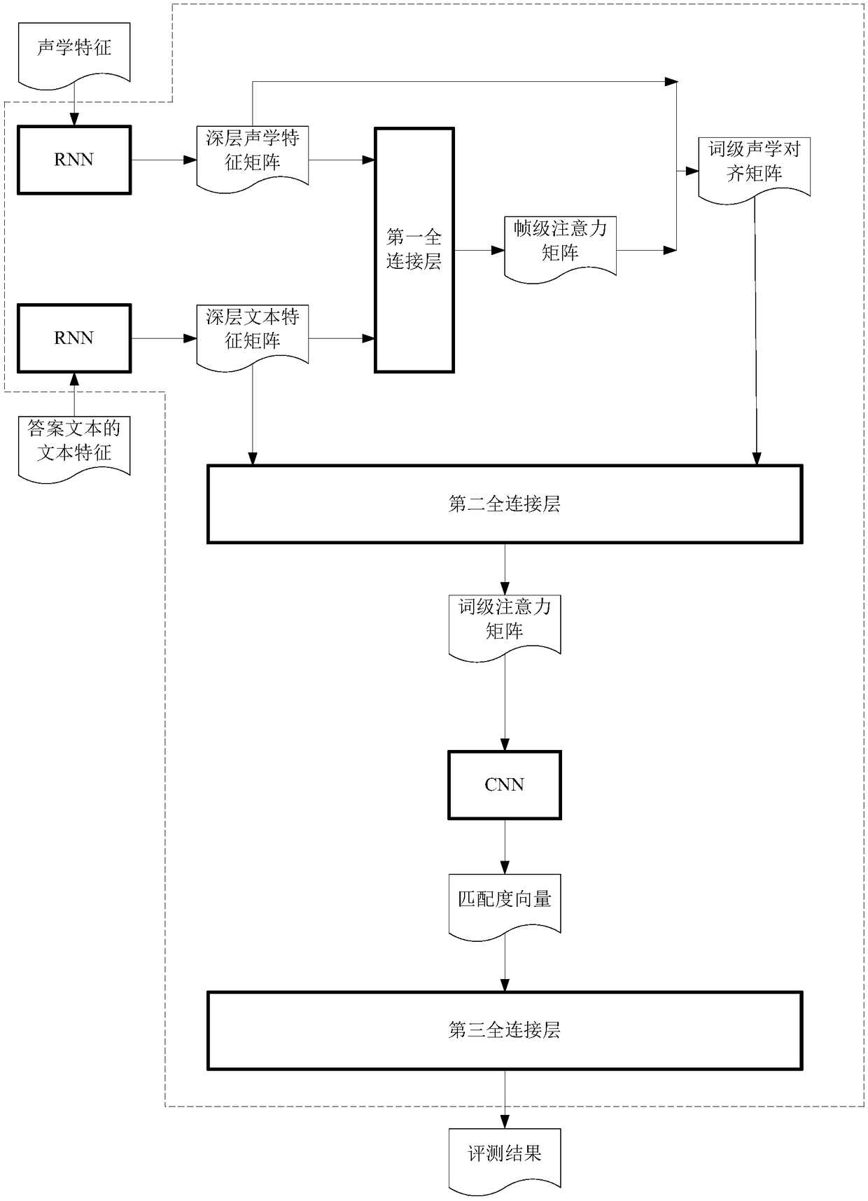 Speech evaluation method, device, apparatus, and readable storage medium