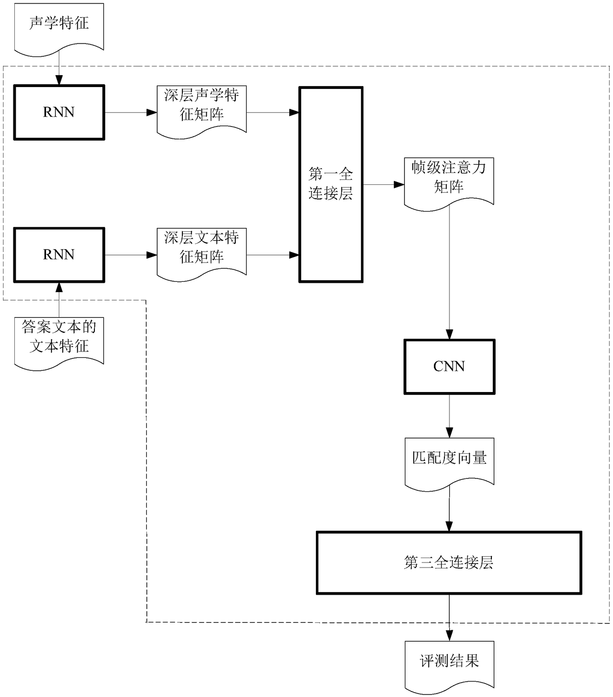 Speech evaluation method, device, apparatus, and readable storage medium