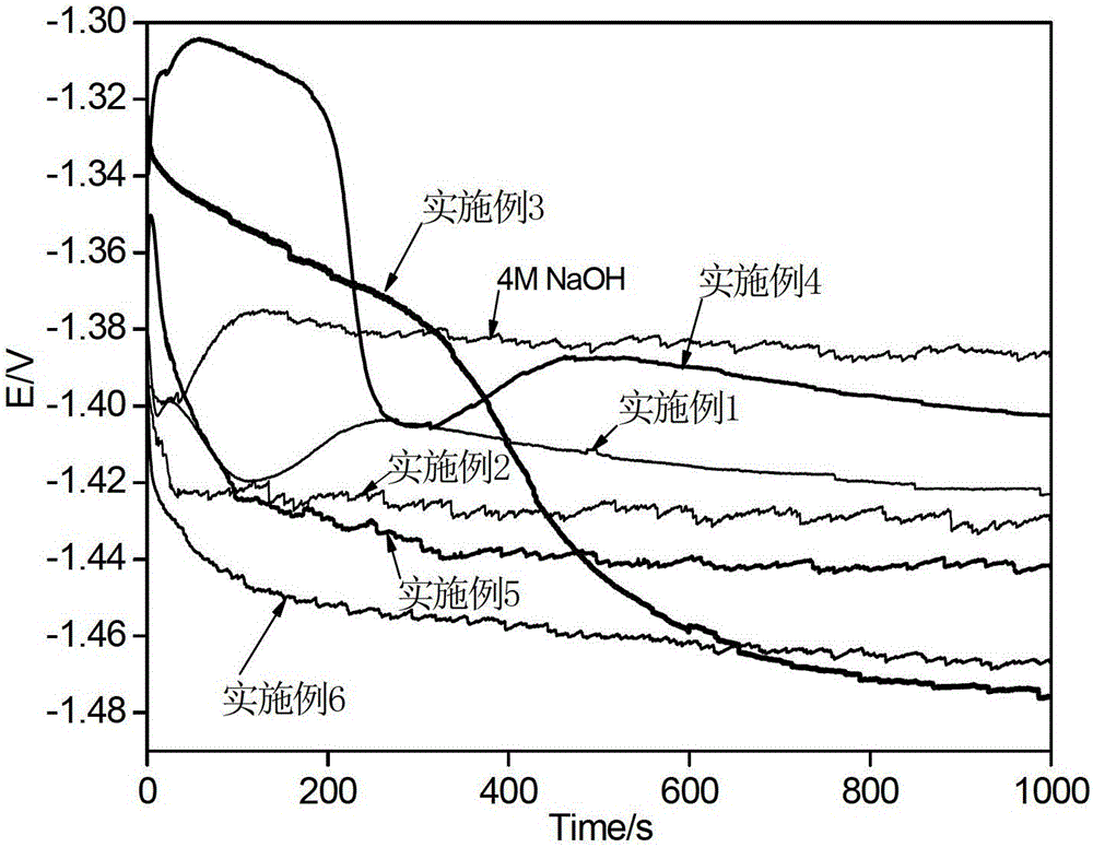 Electrolyte corrosion inhibitor for aluminum-air battery, electrolyte and preparation method