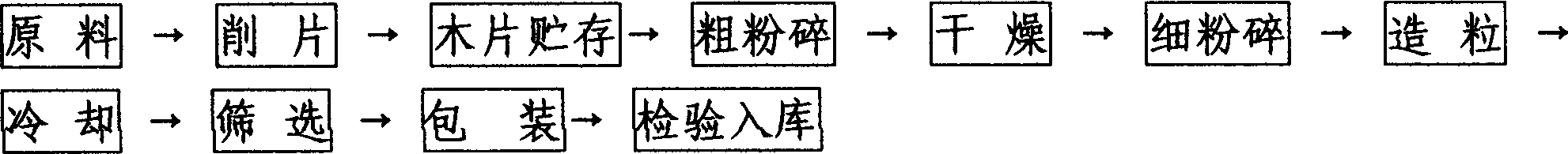 Method for continuously producing wood granular fuel