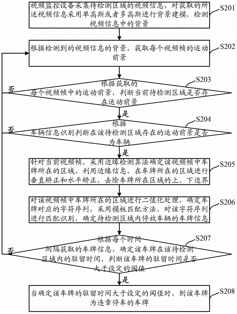 A method and device for detecting illegal vehicles based on video