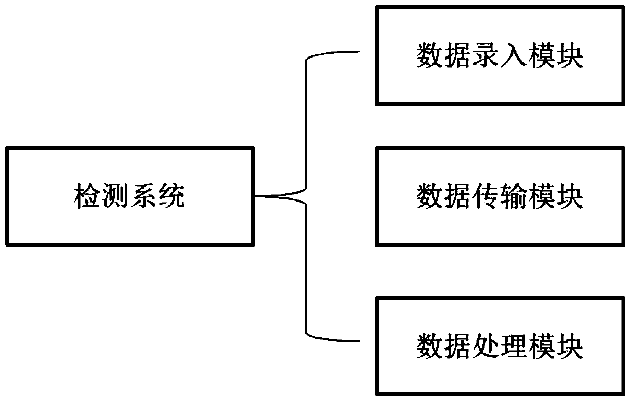 Intelligent bridge detection system