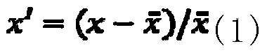 Oil well yield prediction method based on deep learning algorithm