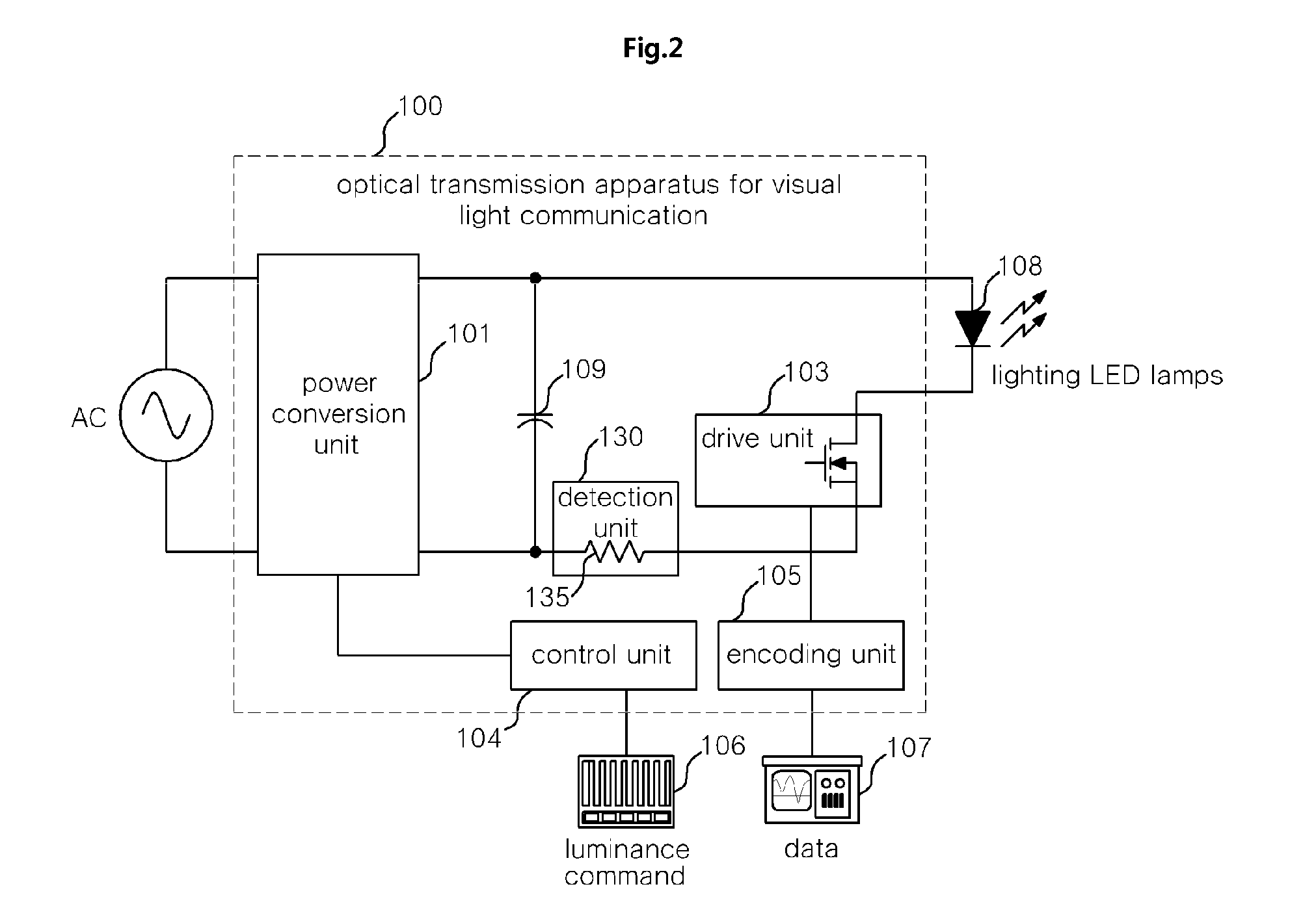 Optical transmission apparatus for visible light communication