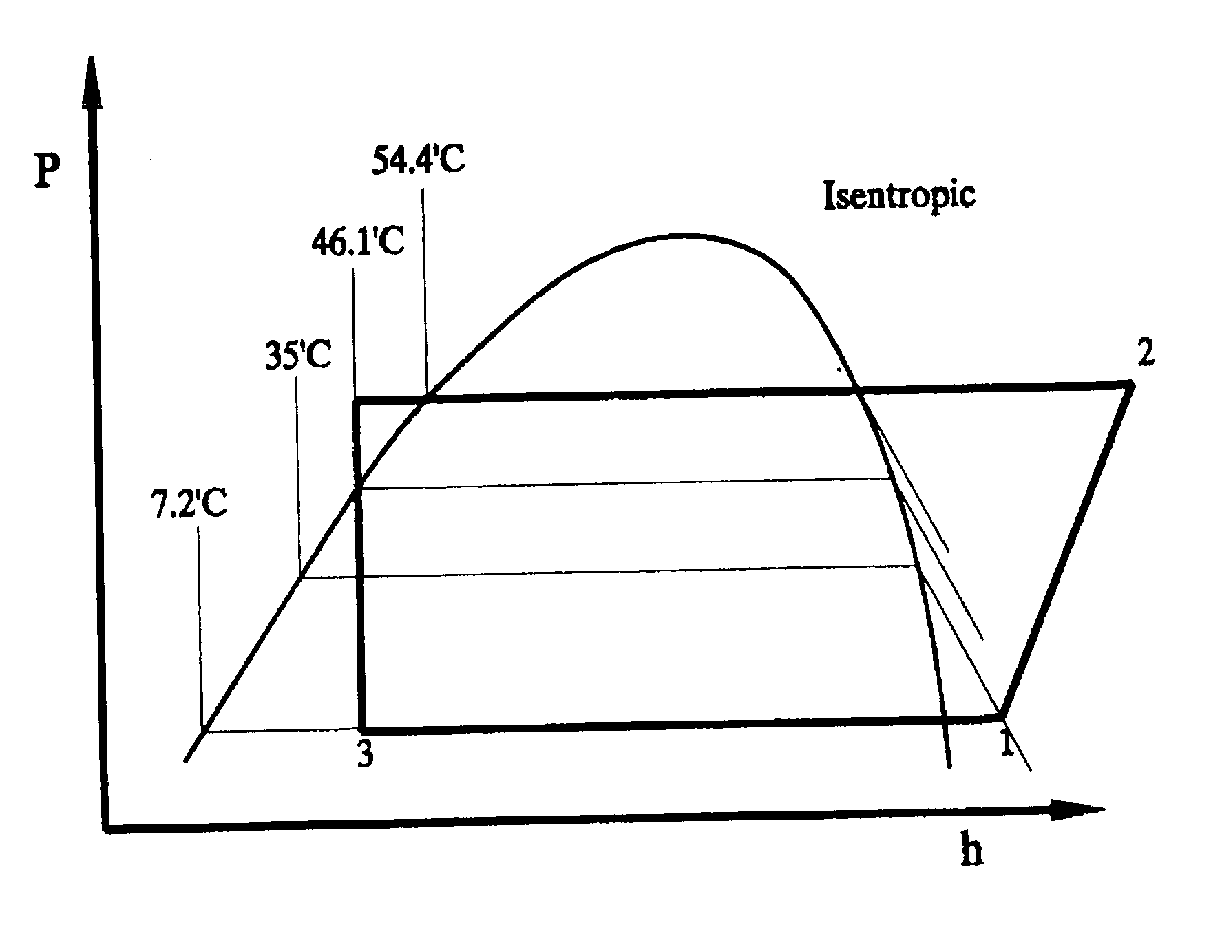 Composition of refrigerant mixtures for high back pressure condition