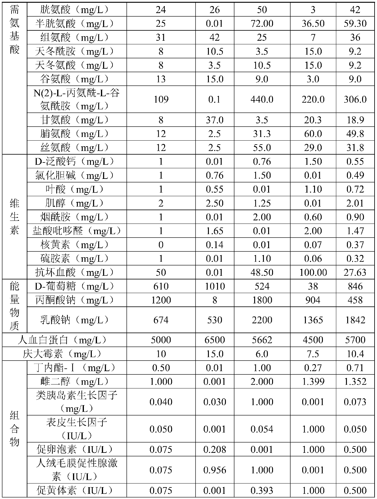 In-vitro culture solution of immature oocytes, and preparation method and application of in-vitro culture solution