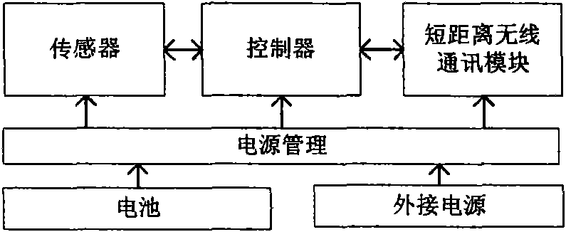 Interactive type wireless fire disaster alarm system