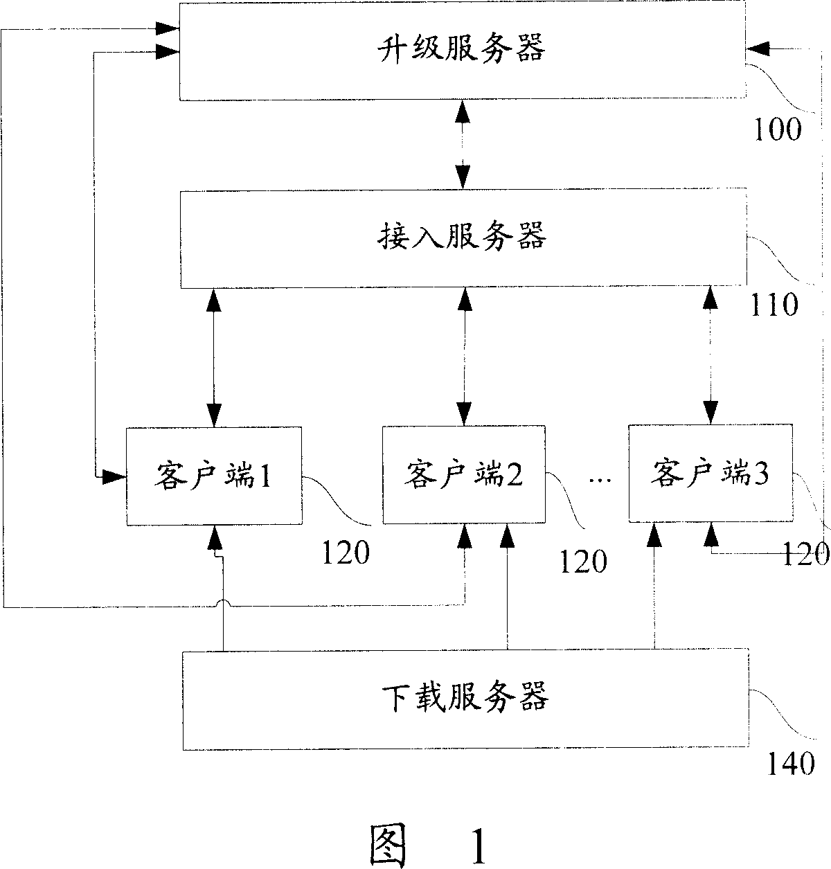 A method and system for software upgrade