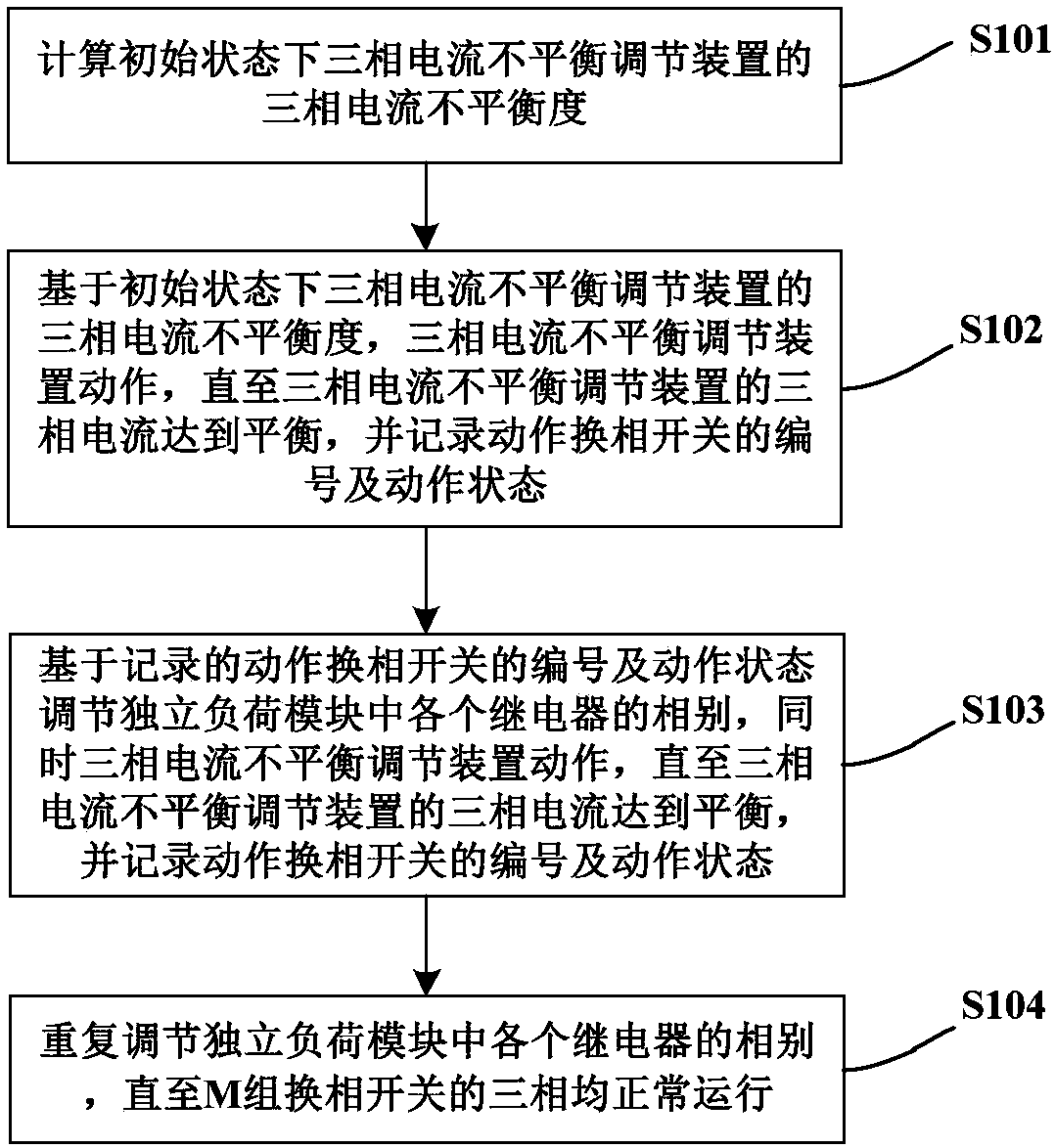 Detection device and method for three-phase current unbalance adjustment device