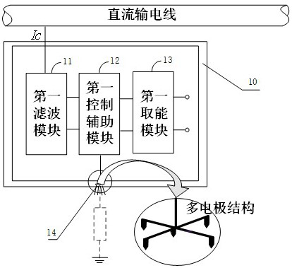 Micro-power energy taking device, system and method based on direct-current corona ion current