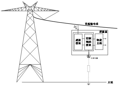 Micro-power energy taking device, system and method based on direct-current corona ion current