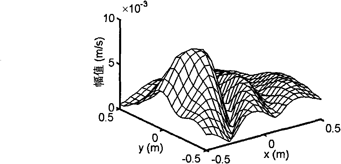 Method for sound field separation by double plane vibration speed measurement and two dimensional space Fourier transform