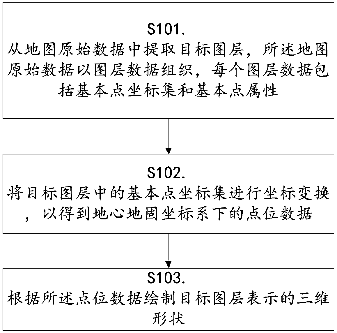 Three-dimensional map drawing method and device