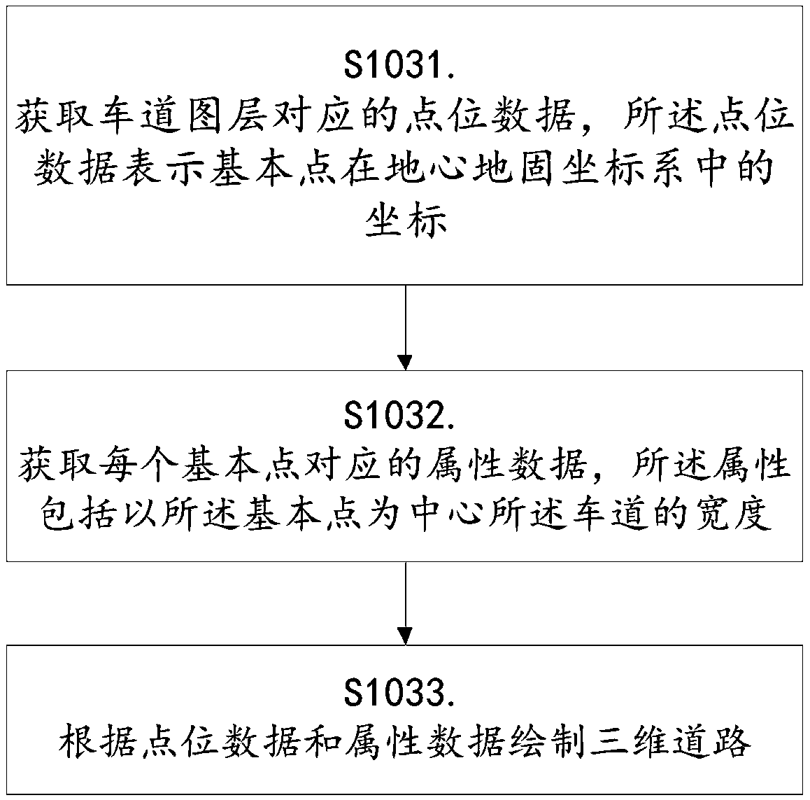 Three-dimensional map drawing method and device