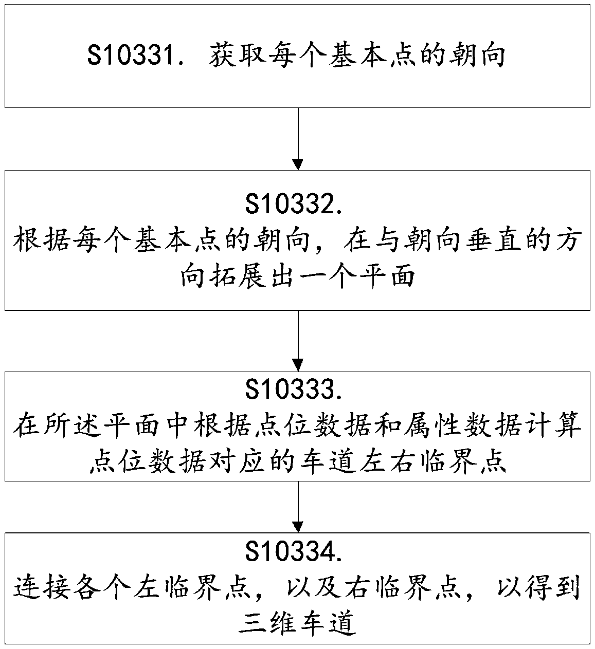 Three-dimensional map drawing method and device