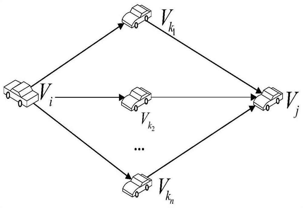 Internet of vehicles node trust evaluation method based on block chain and system