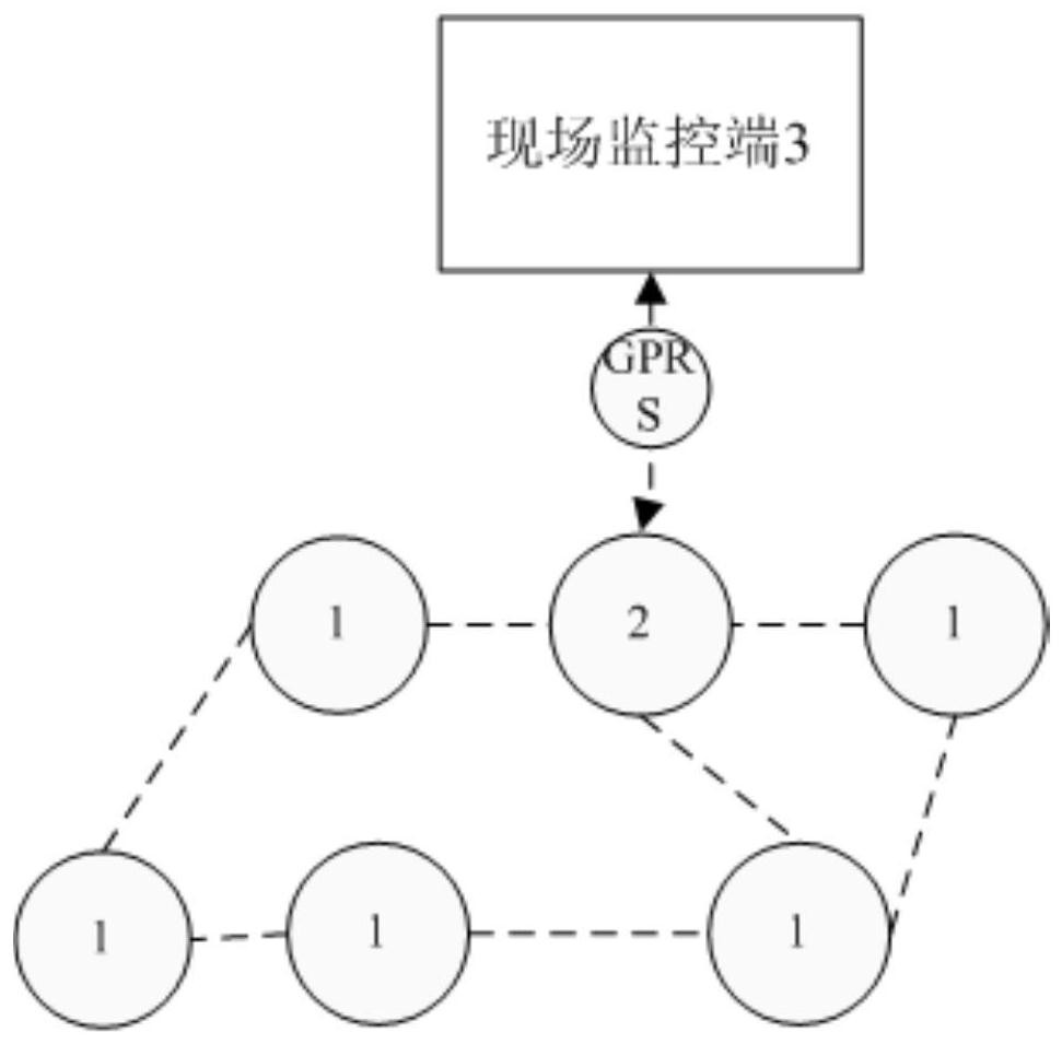 Agricultural product growth environment big data detection system