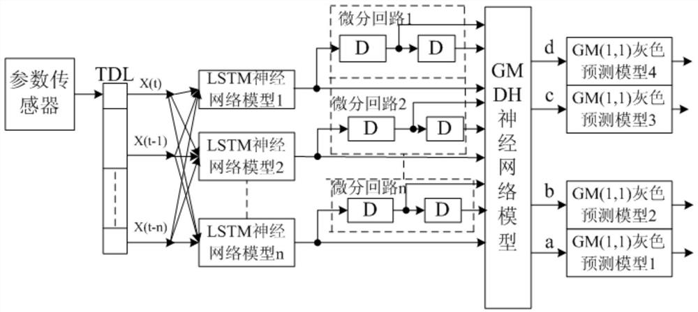 Agricultural product growth environment big data detection system