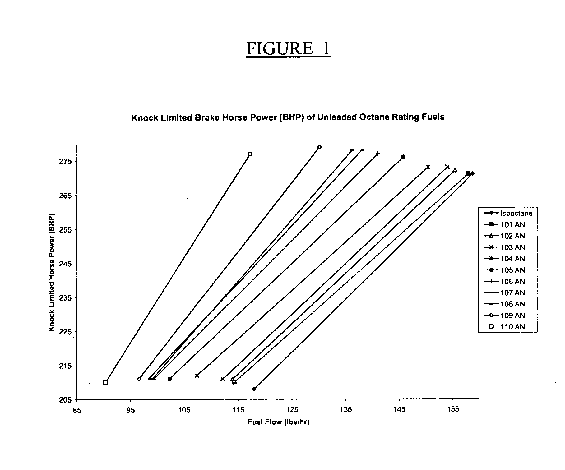 Unleaded aviation gasoline