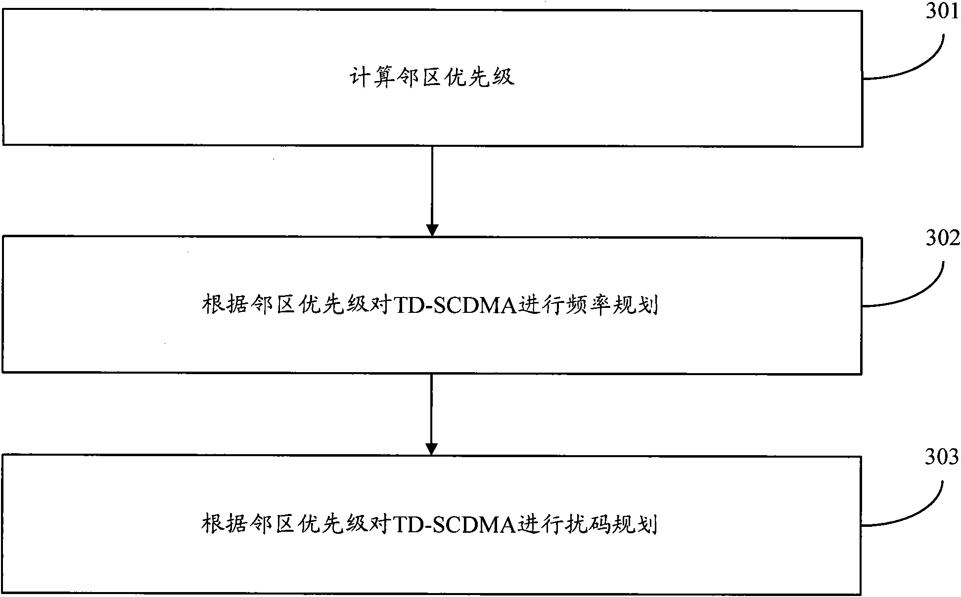 Frequency planning and scrambling code planning method and device based on adjacent zone priority level