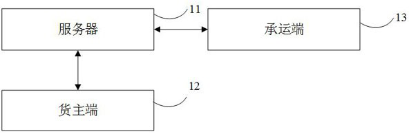 Freight quotation method, system and device