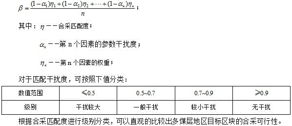 Coal-bed gas well multi-coal seam combined drainage and mining technique evaluation method