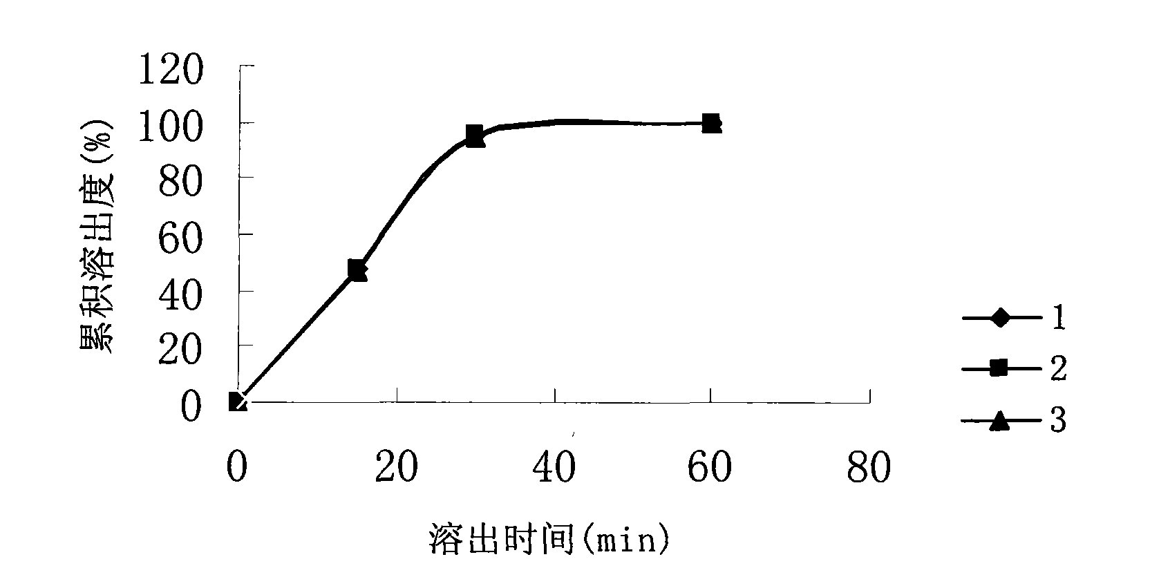 Medicinal composition for treating ulcerative colitis and preparation method thereof