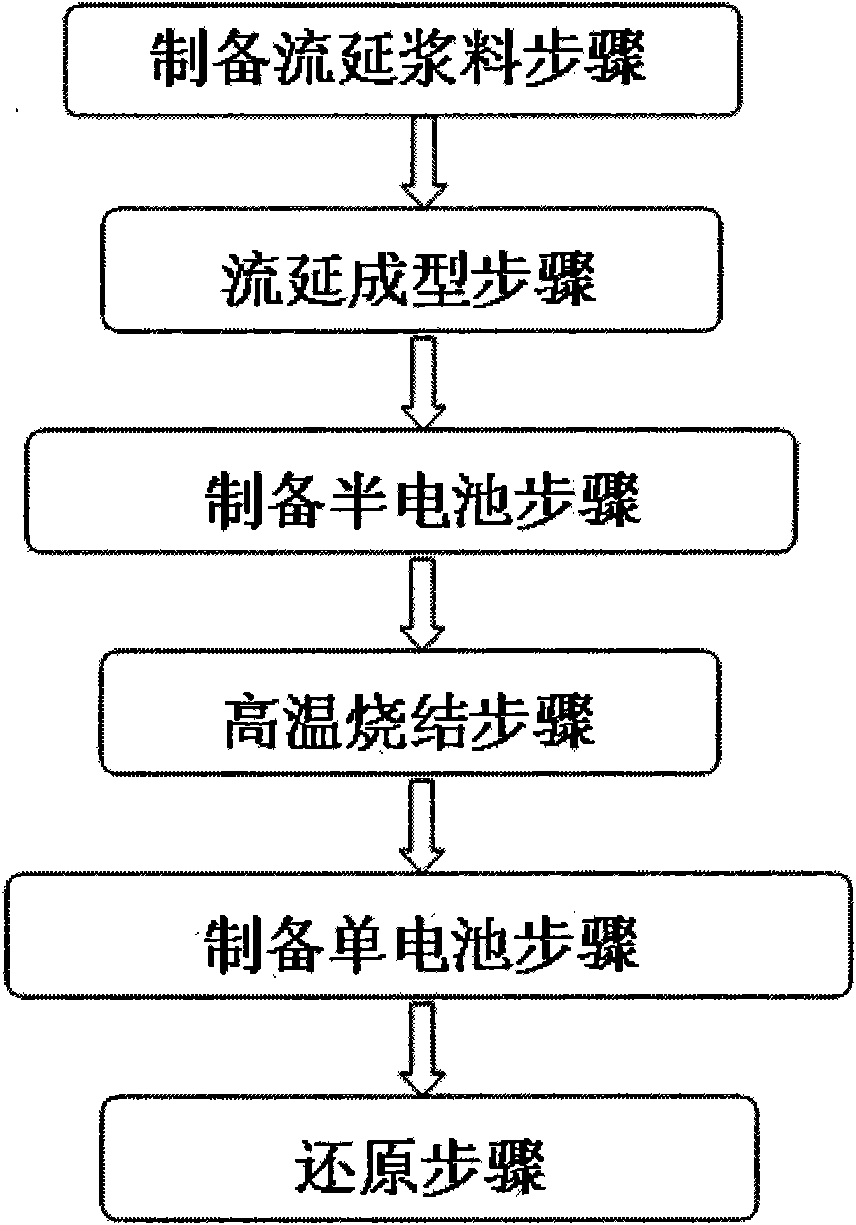 Method for preparing metallic support type solid oxide fuel cell