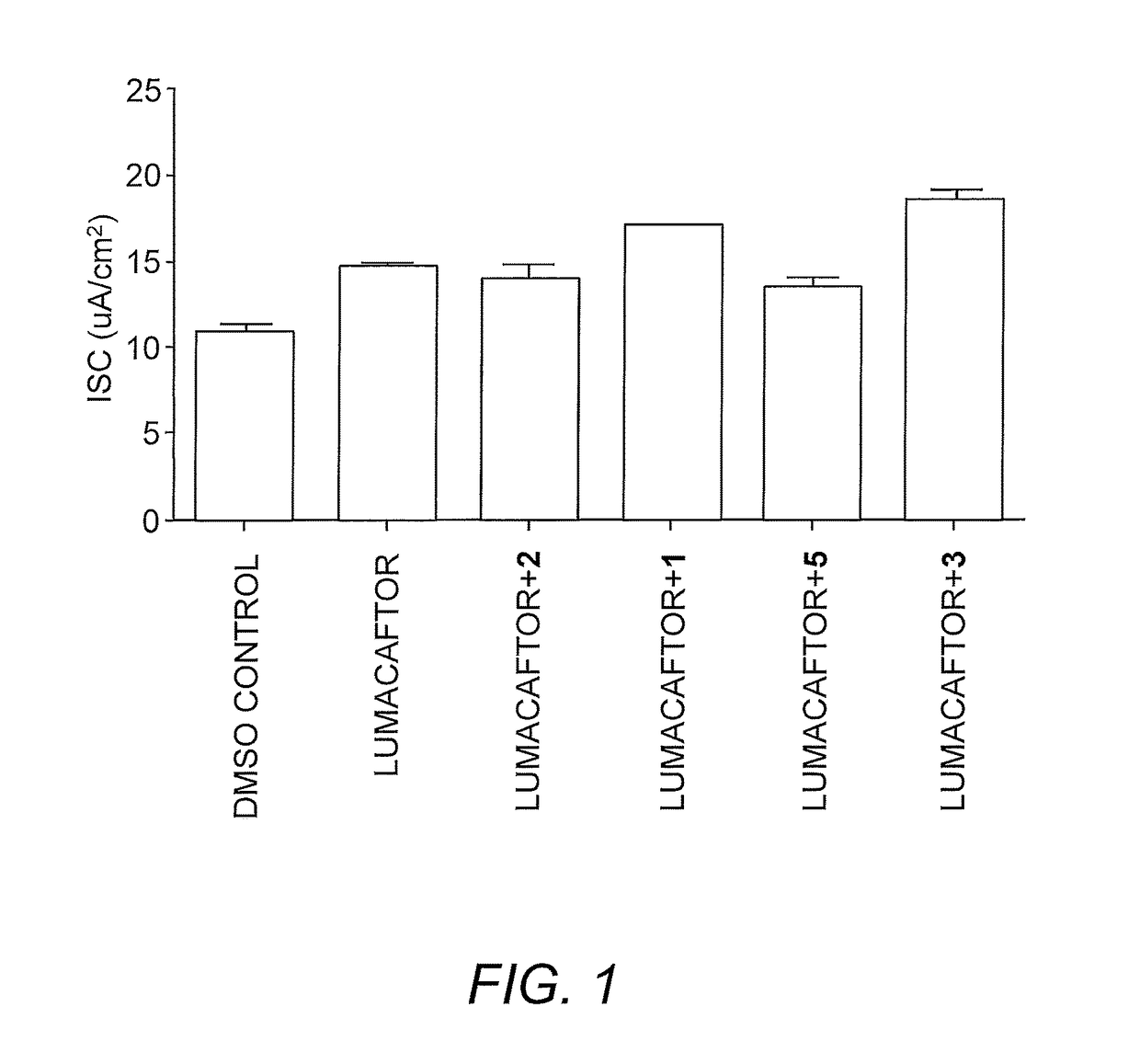 Dab2 inhibitors for the prevention and treatment of cystic fibrosis